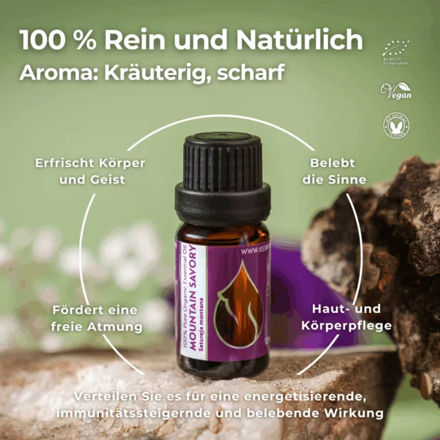 (german) en m.savory infographic 1