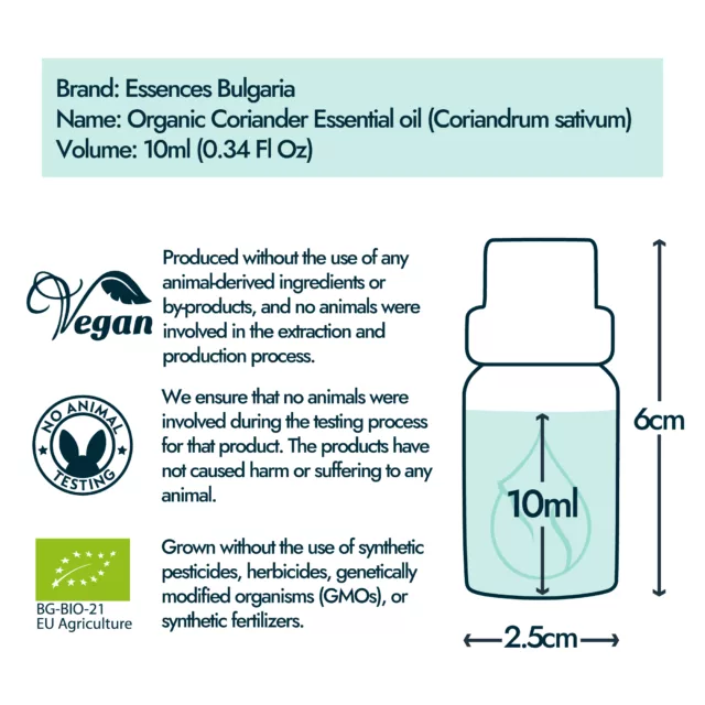 Coriander bottle size and volume graphic 10ml