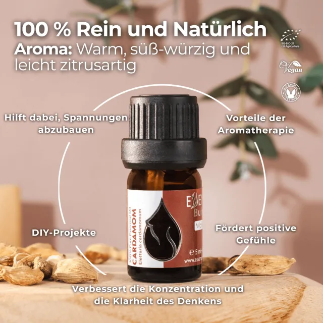 (german) cardamom infograp…