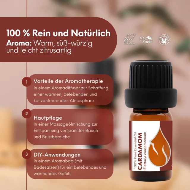 (german) cardamom infogra…