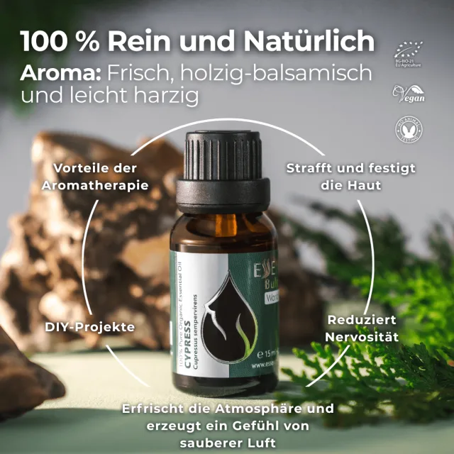 (german) cypress infograph…
