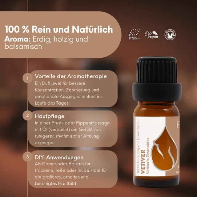 (german) vetiver infograph… (2)