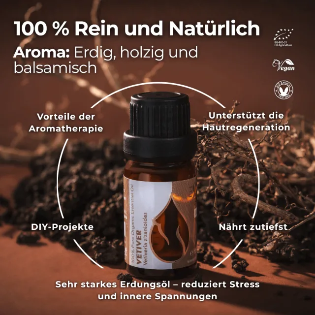 (german) vetiver infograph…