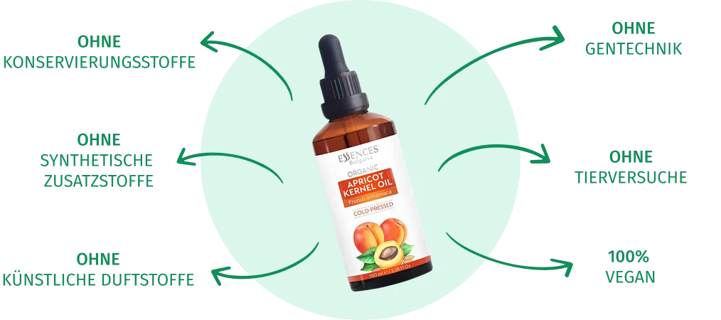 Produktqualität Essences Bulgarien